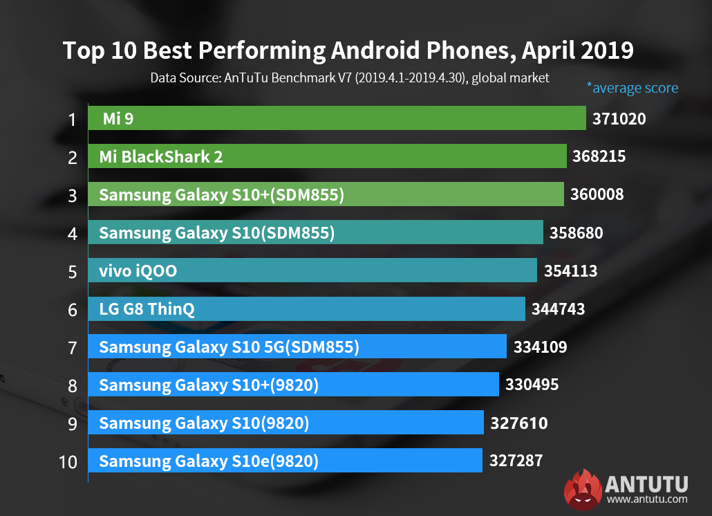 A legjobb androidos telefonok toplista 2019. április