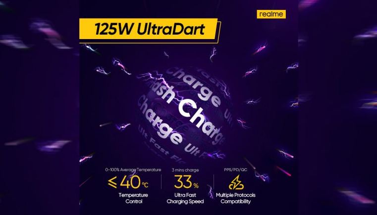UltraDart 125W szupergyors akkumulátor töltő a Realme-től